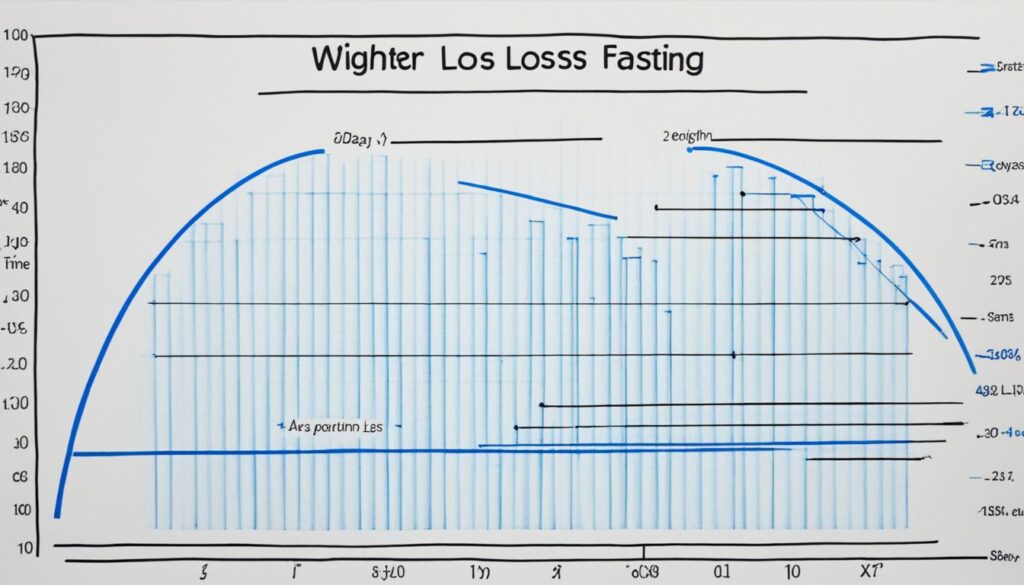 water fasting results graph